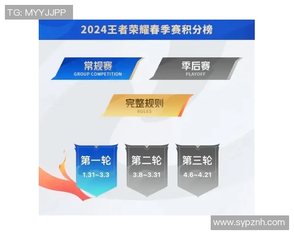 精英赛积分榜更新V5战队以51分稳居第一名引发热议MBA