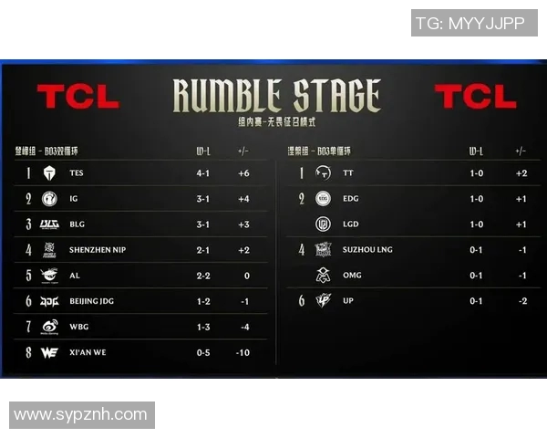 DOTA2个人能力排名分析TES战队表现创新高引发关注
